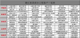 碧江合作客戶一覽表